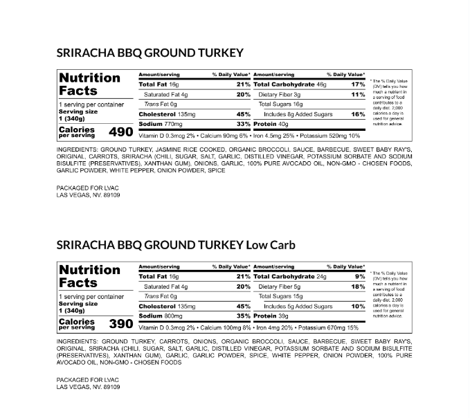 Sriracha BBQ Ground Turkey