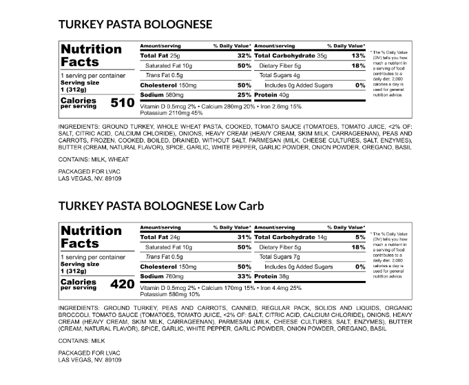 Turkey Pasta Bolognese
